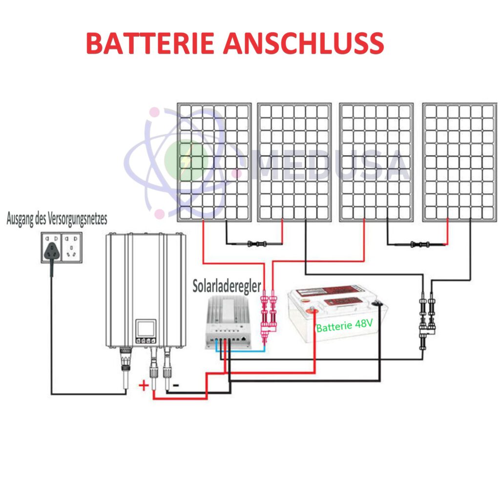 Balkonkraftwerk Netzwechselrichter Lumentree Leistungsbegrenzer Solar