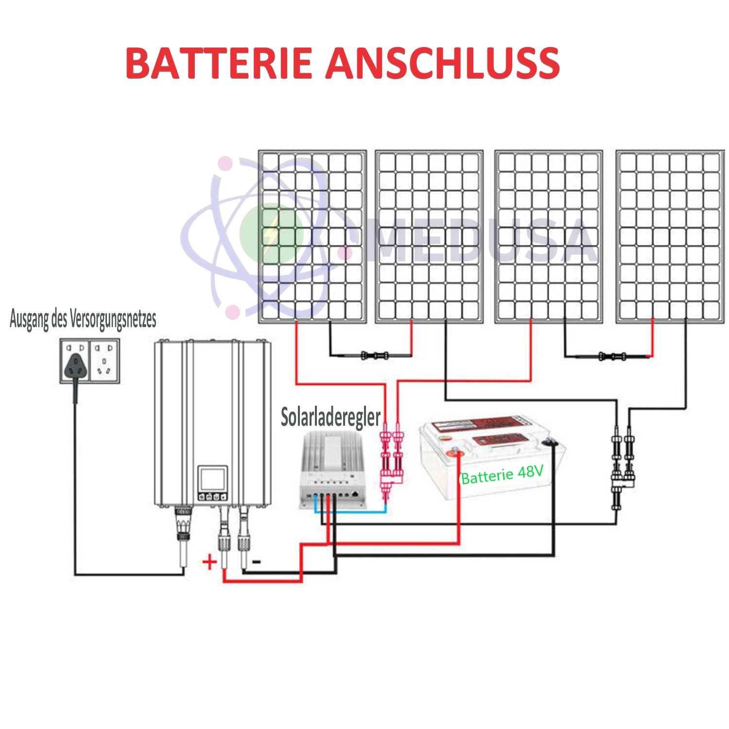 Balkonkraftwerk Netzwechselrichter Lumentree Leistungsbegrenzer Solar  Batterie — MEDUSA